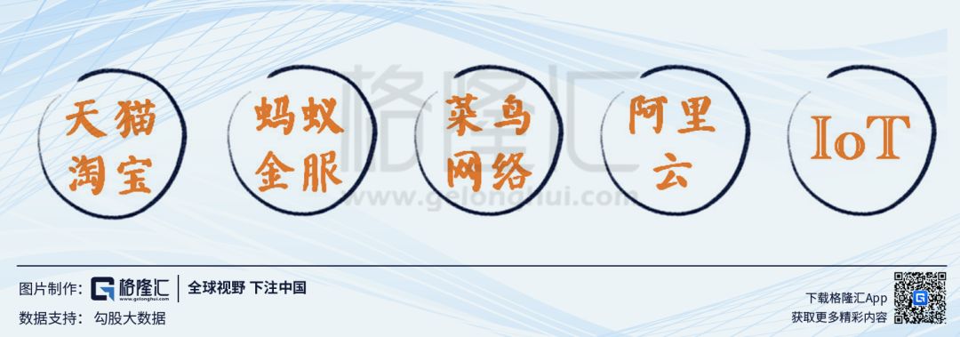 阿里巴巴的飞轮模型 - 图3