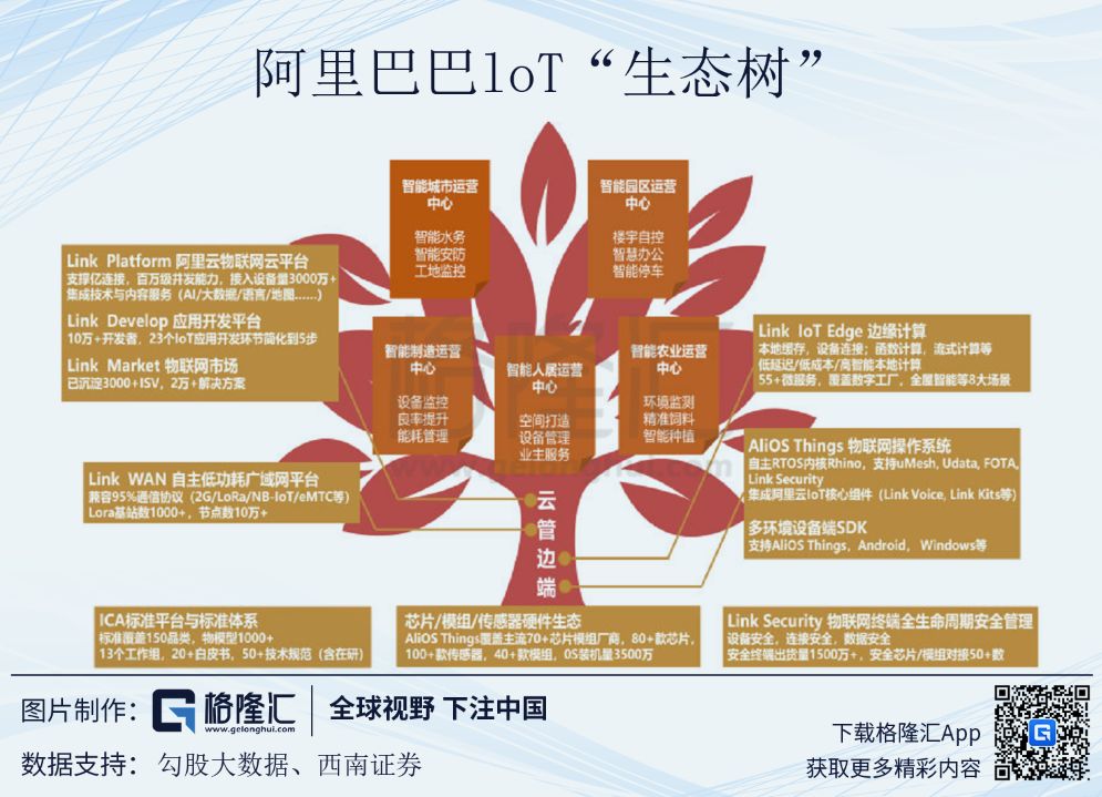 阿里巴巴的飞轮模型 - 图31