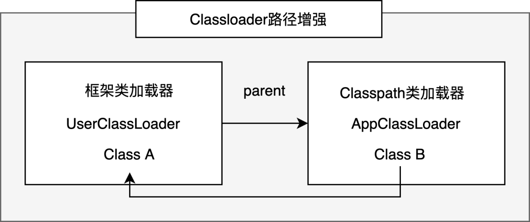 3.8.1 美团Sonic方案 - 图8