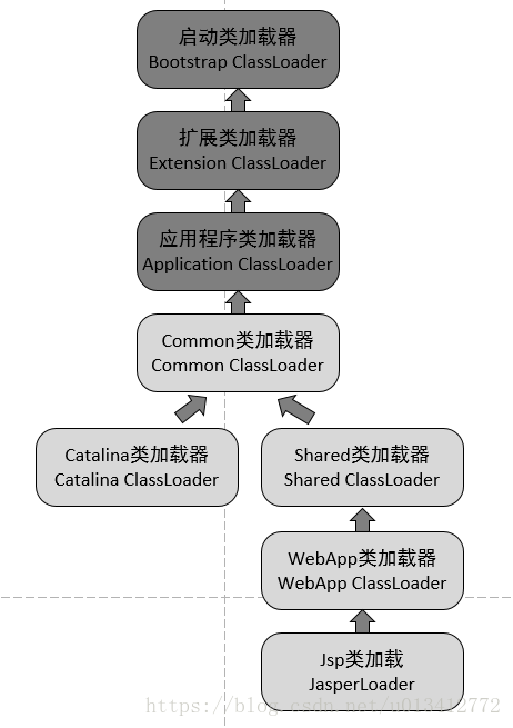 3.1 类加载 - 图8