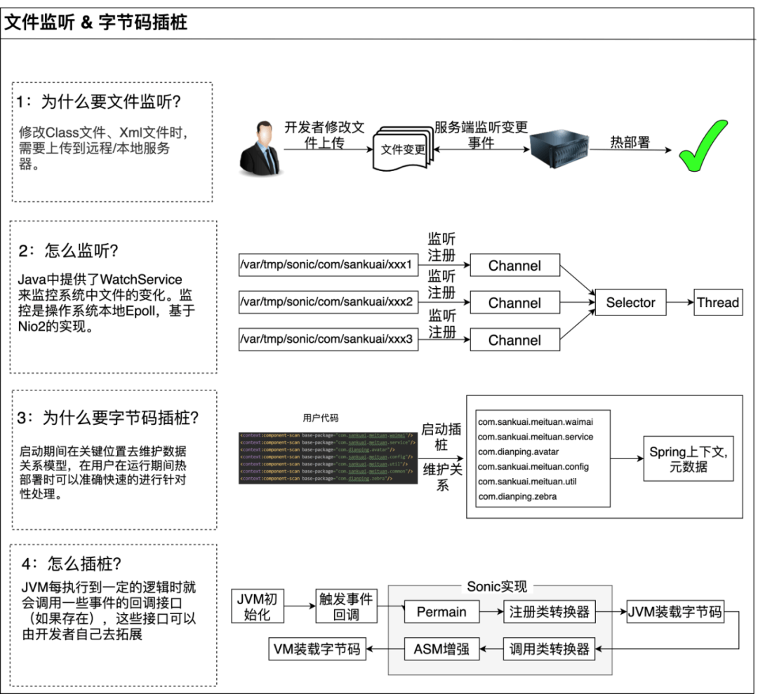 3.8.1 美团Sonic方案 - 图4