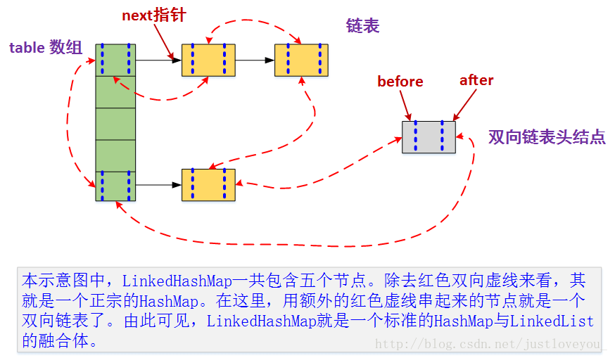 5 集合 - 图3