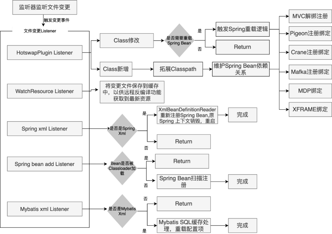 3.8.1 美团Sonic方案 - 图3