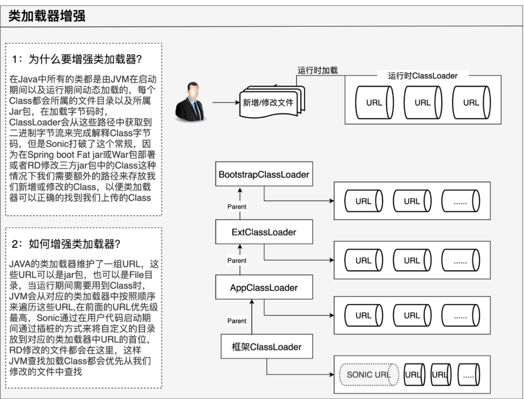 3.8.1 美团Sonic方案 - 图7