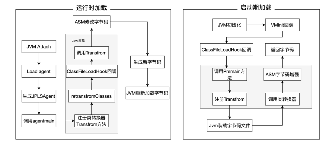 3.7 java aggent - 图2