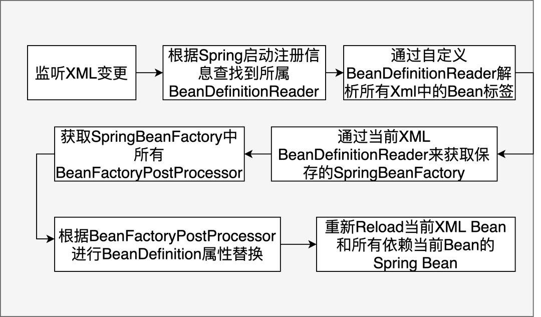 3.8.1 美团Sonic方案 - 图10