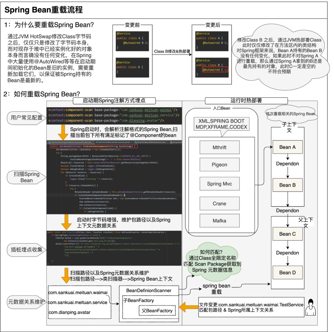 3.8.1 美团Sonic方案 - 图9