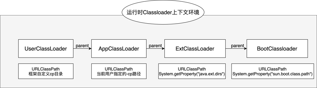 3.8.1 美团Sonic方案 - 图6