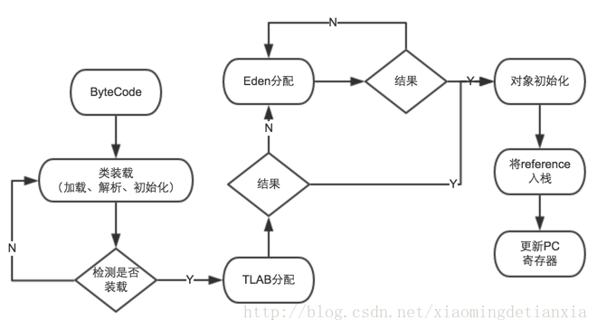 0 面试 - 图4