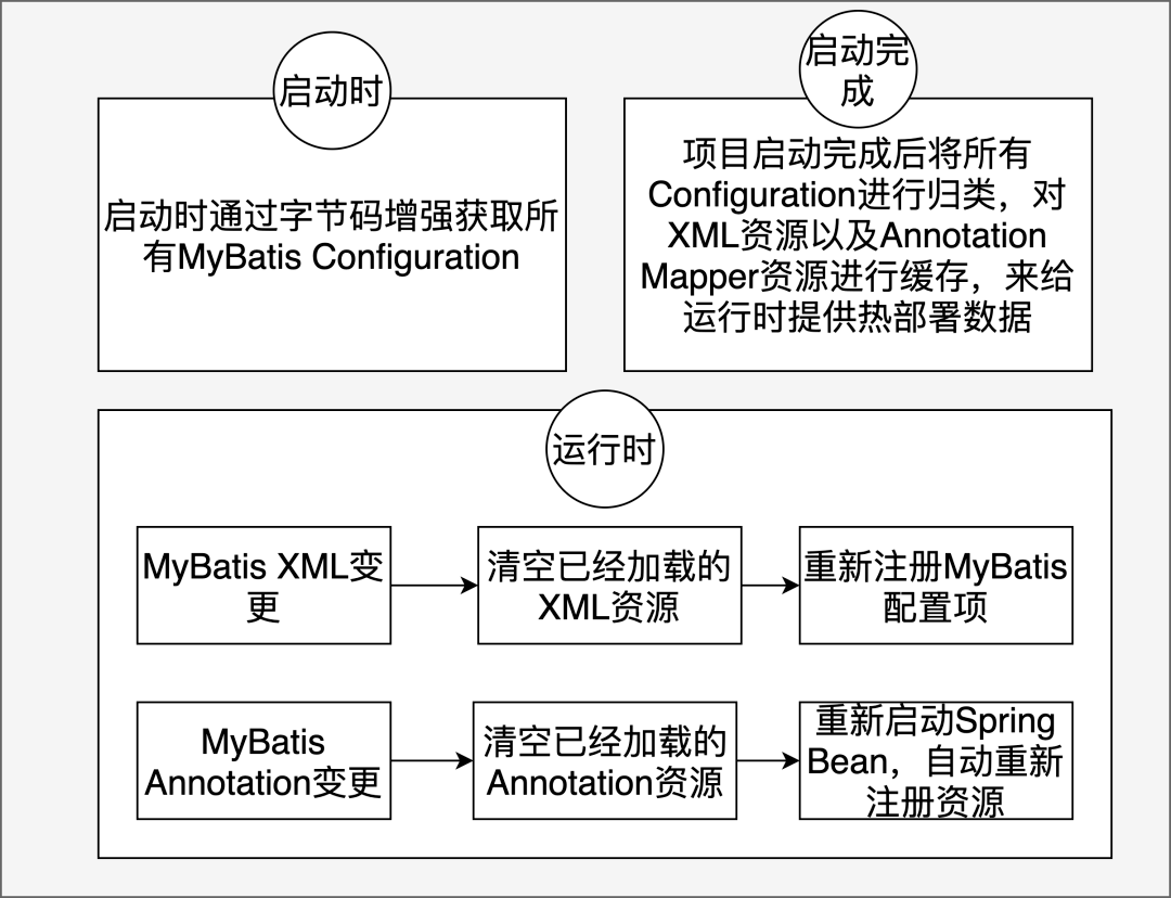 3.8.1 美团Sonic方案 - 图11