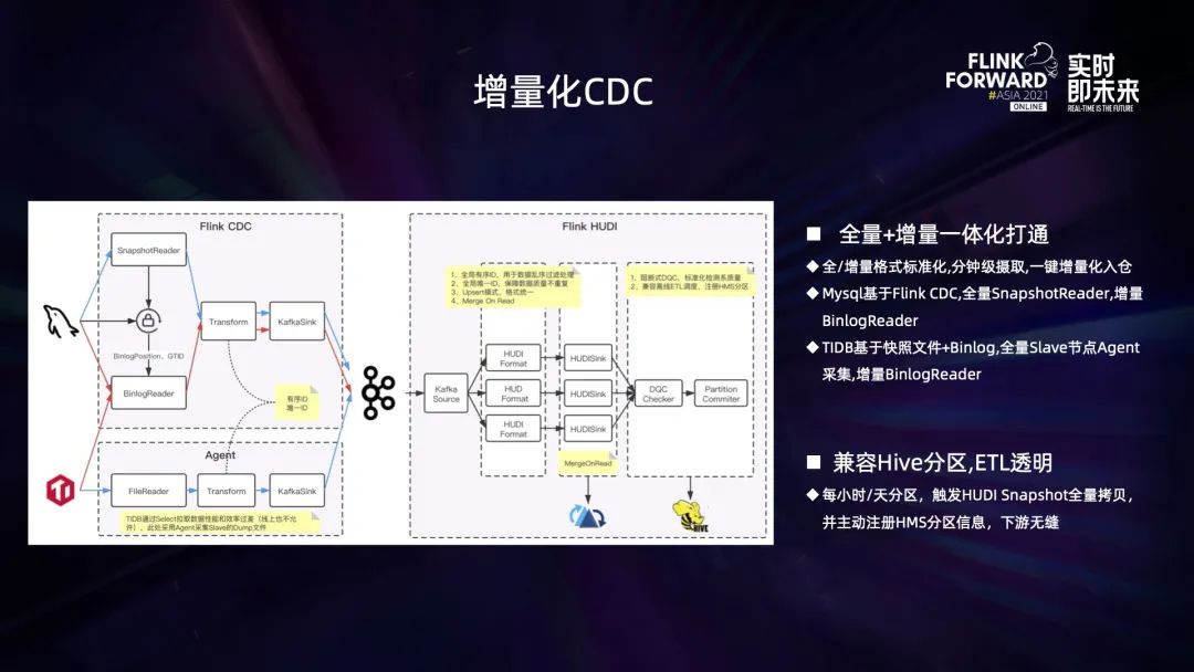 0.1 Flink 在 B 站的多元化探索与实践 - 图15