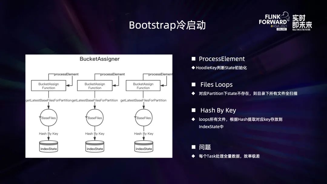 0.1 Flink 在 B 站的多元化探索与实践 - 图17
