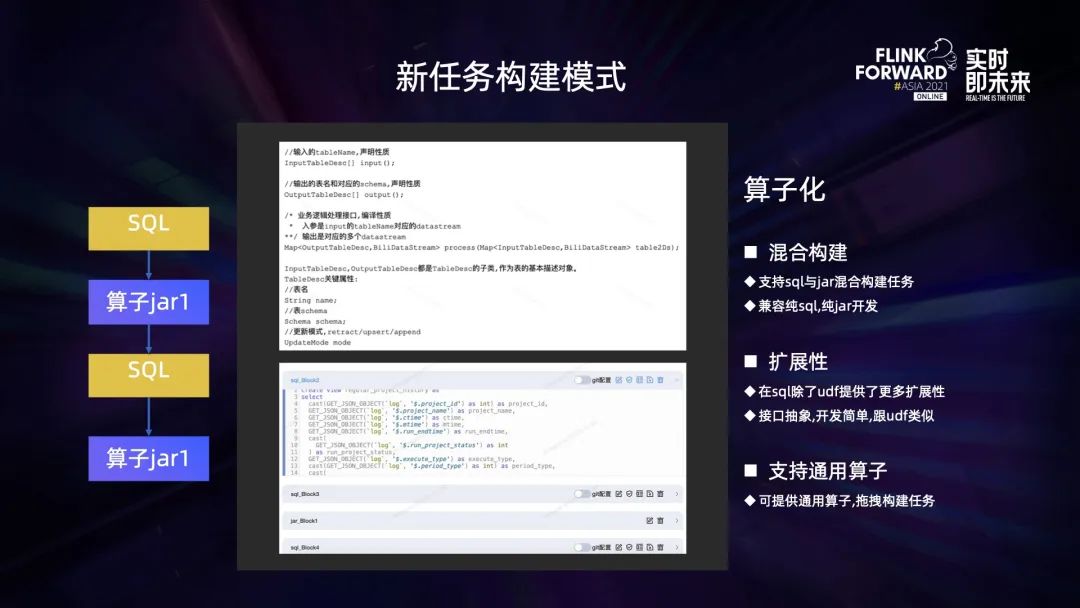 0.1 Flink 在 B 站的多元化探索与实践 - 图5