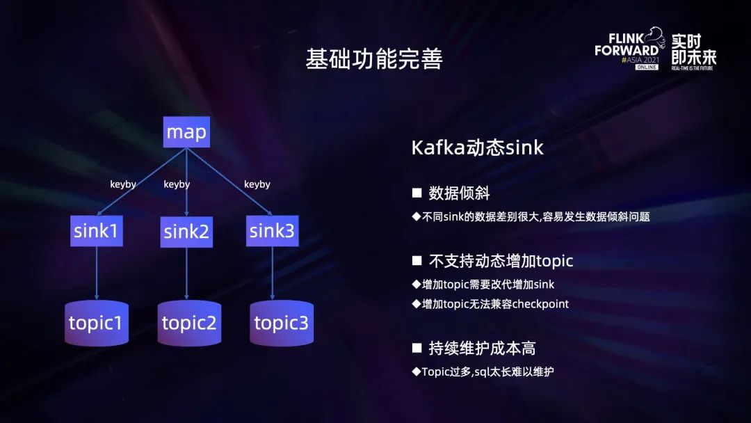 0.1 Flink 在 B 站的多元化探索与实践 - 图1