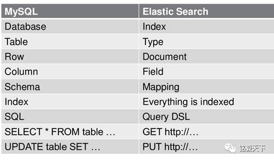 2.1 ES简介 - 图4