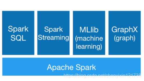 4 spark - 图1