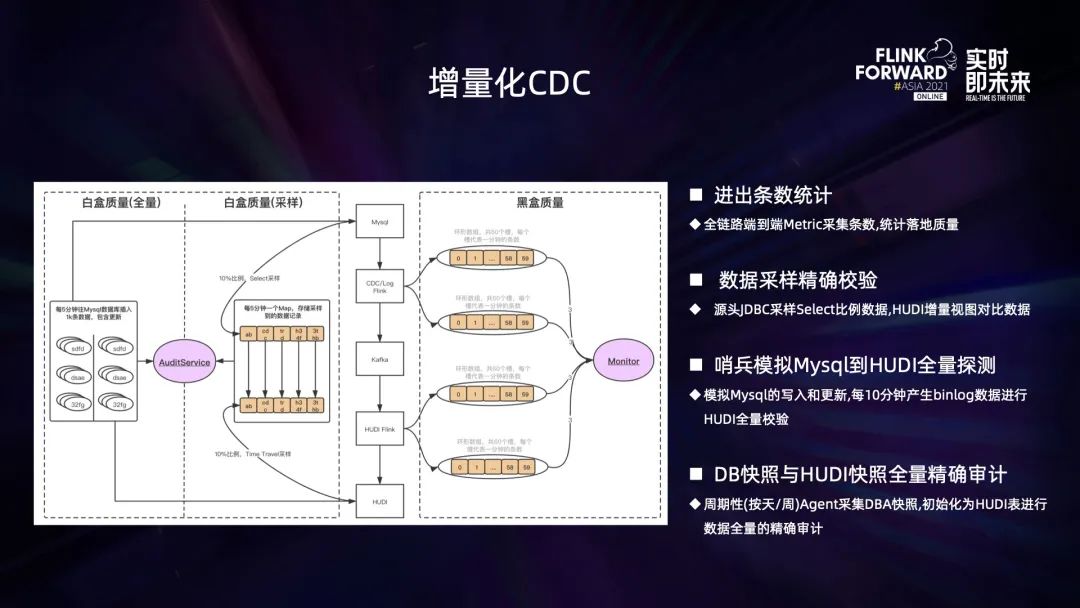 0.1 Flink 在 B 站的多元化探索与实践 - 图16