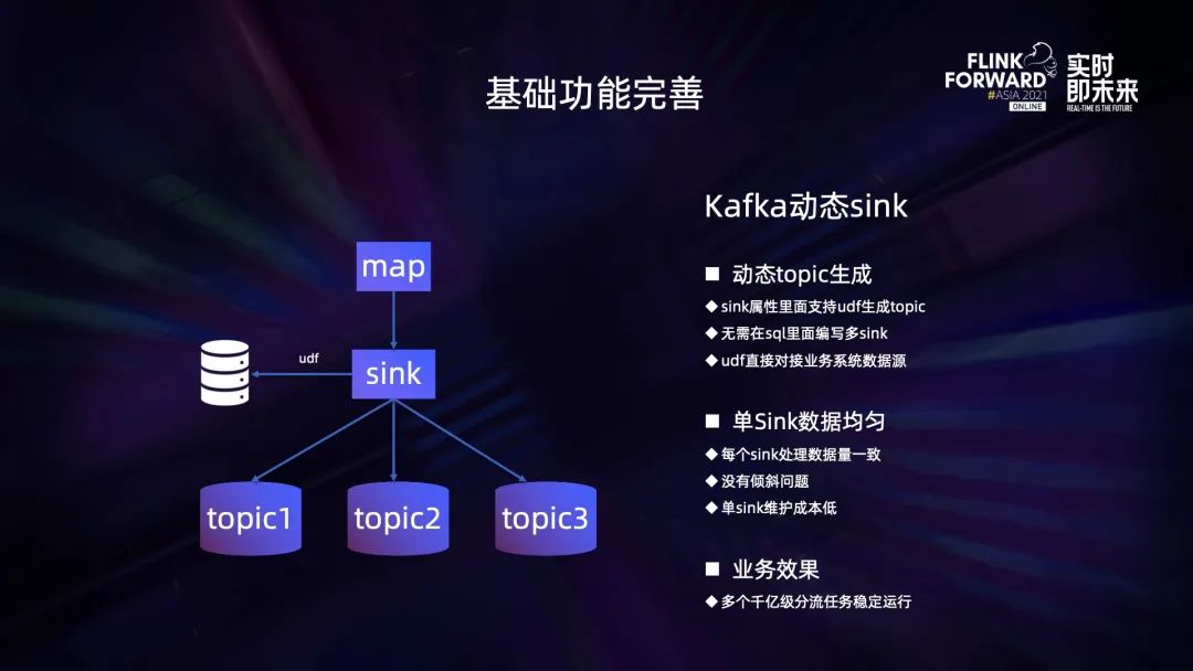 0.1 Flink 在 B 站的多元化探索与实践 - 图2