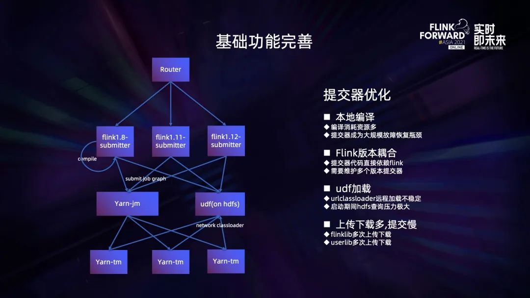 0.1 Flink 在 B 站的多元化探索与实践 - 图3