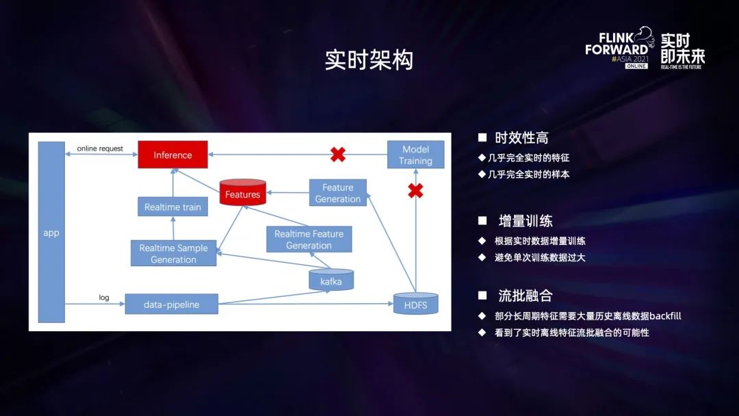 0.1 Flink 在 B 站的多元化探索与实践 - 图25
