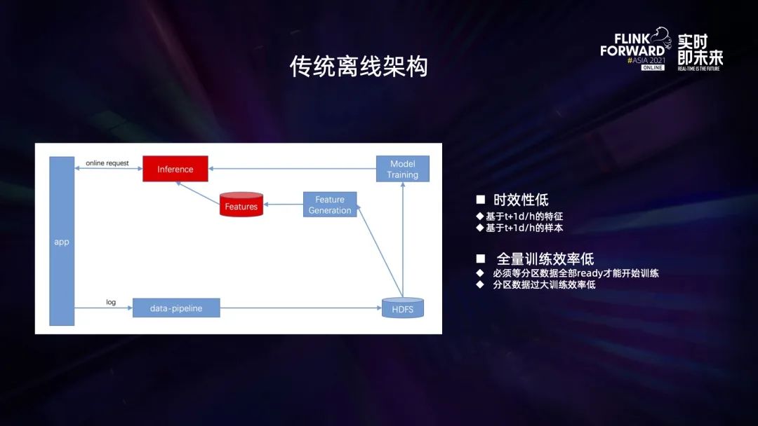 0.1 Flink 在 B 站的多元化探索与实践 - 图24