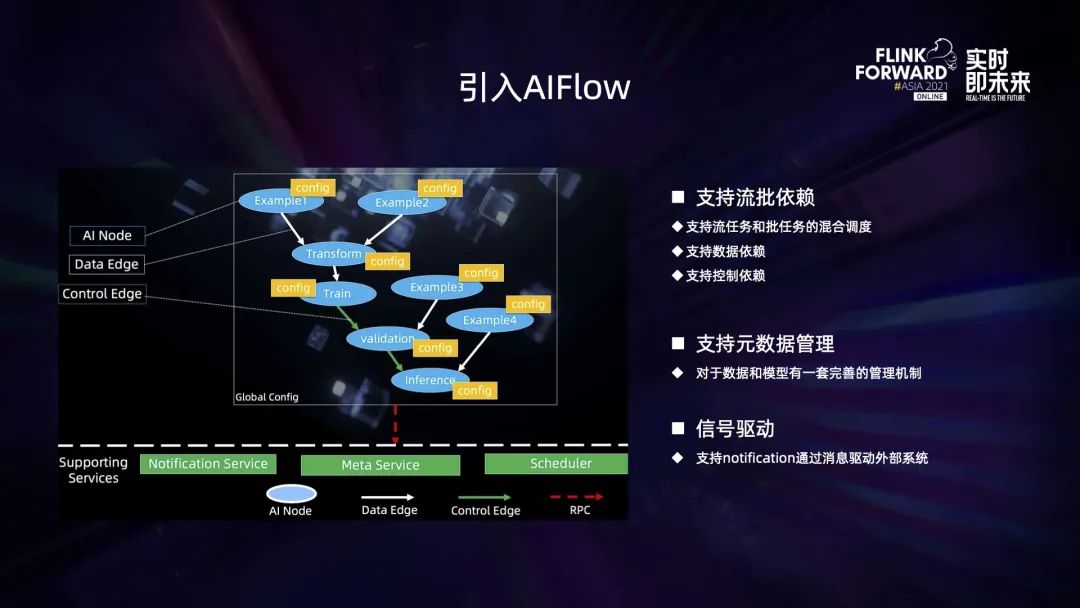 0.1 Flink 在 B 站的多元化探索与实践 - 图27