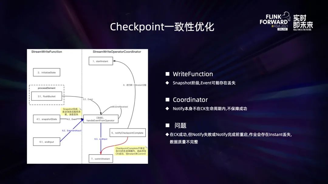 0.1 Flink 在 B 站的多元化探索与实践 - 图19