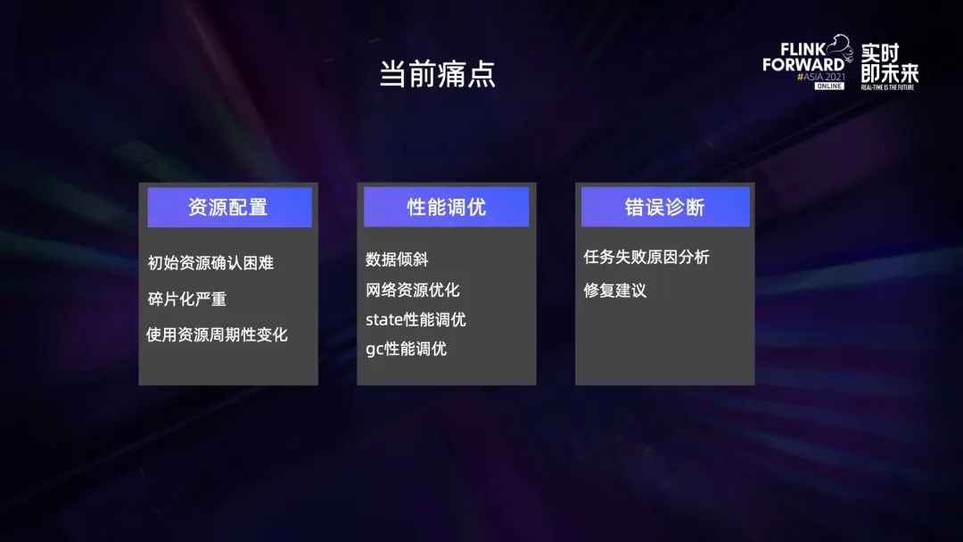 0.1 Flink 在 B 站的多元化探索与实践 - 图7