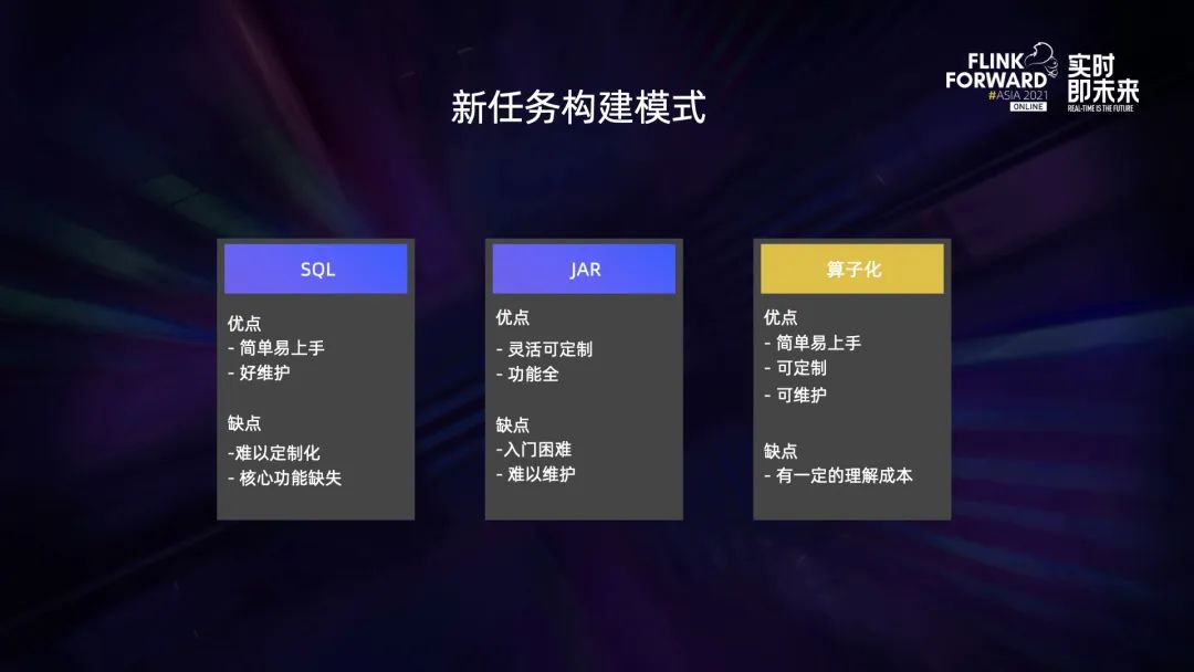 0.1 Flink 在 B 站的多元化探索与实践 - 图4