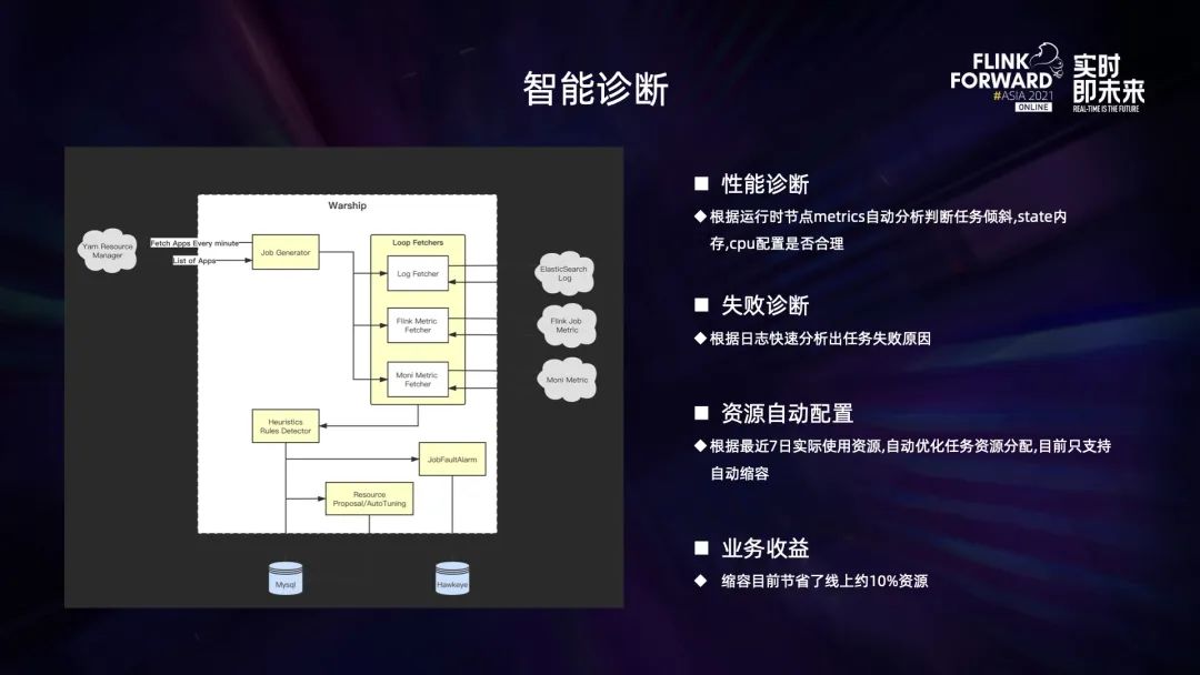 0.1 Flink 在 B 站的多元化探索与实践 - 图8