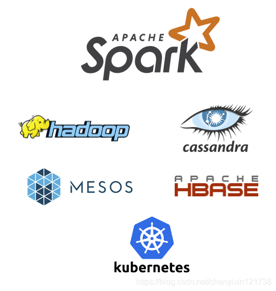 4 spark - 图2