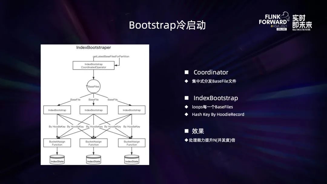 0.1 Flink 在 B 站的多元化探索与实践 - 图18