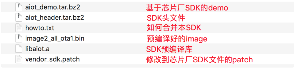 Wi-Fi SDK用户手册 - 图2