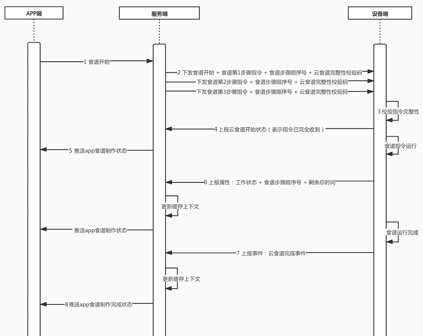 以全指令协议开发 - 图1