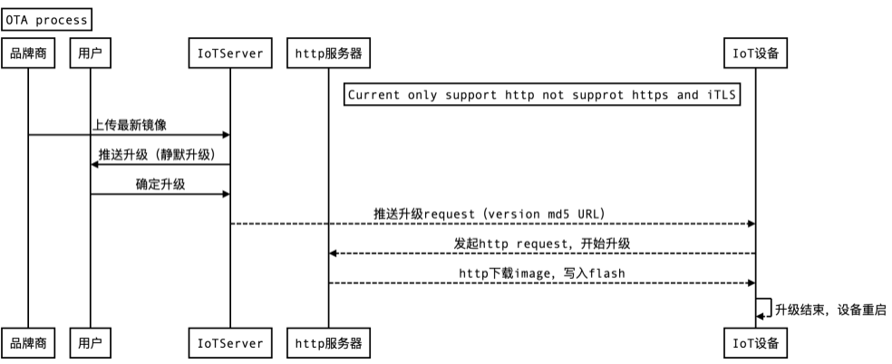 Wi-Fi SDK用户手册 - 图9