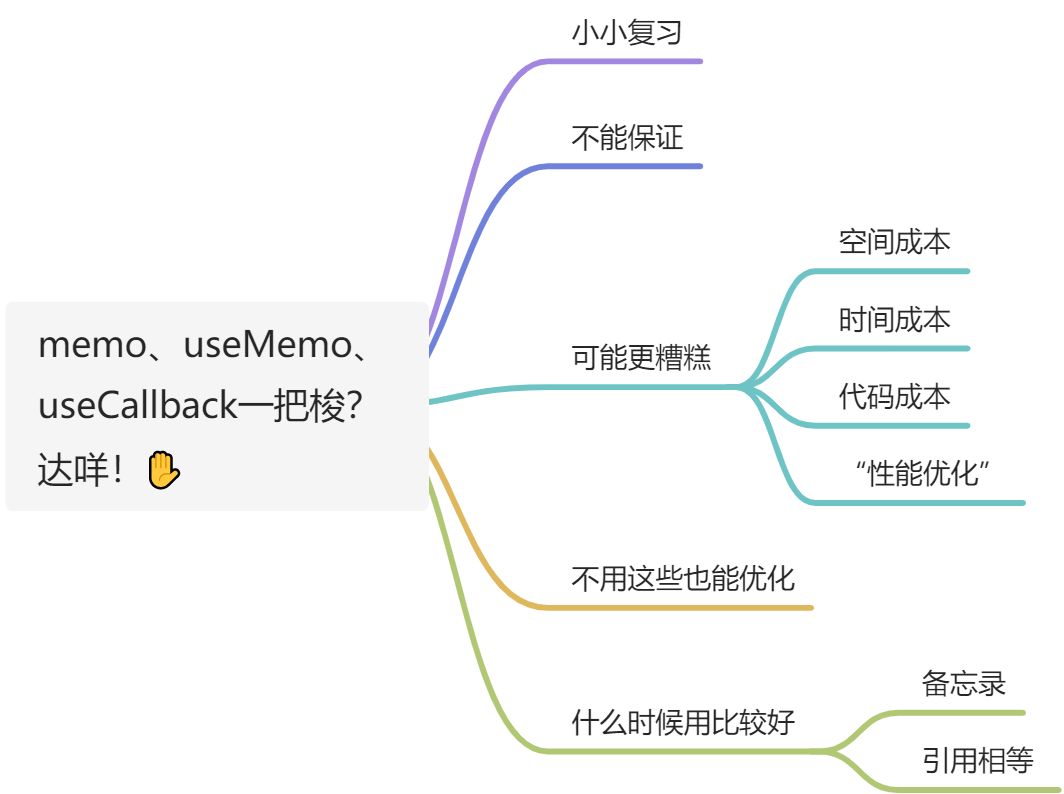 memo、useMemo、useCallback一把梭？达咩！✋✋✋|一文告诉你为什么React不把他们设为默认方法 - 图1