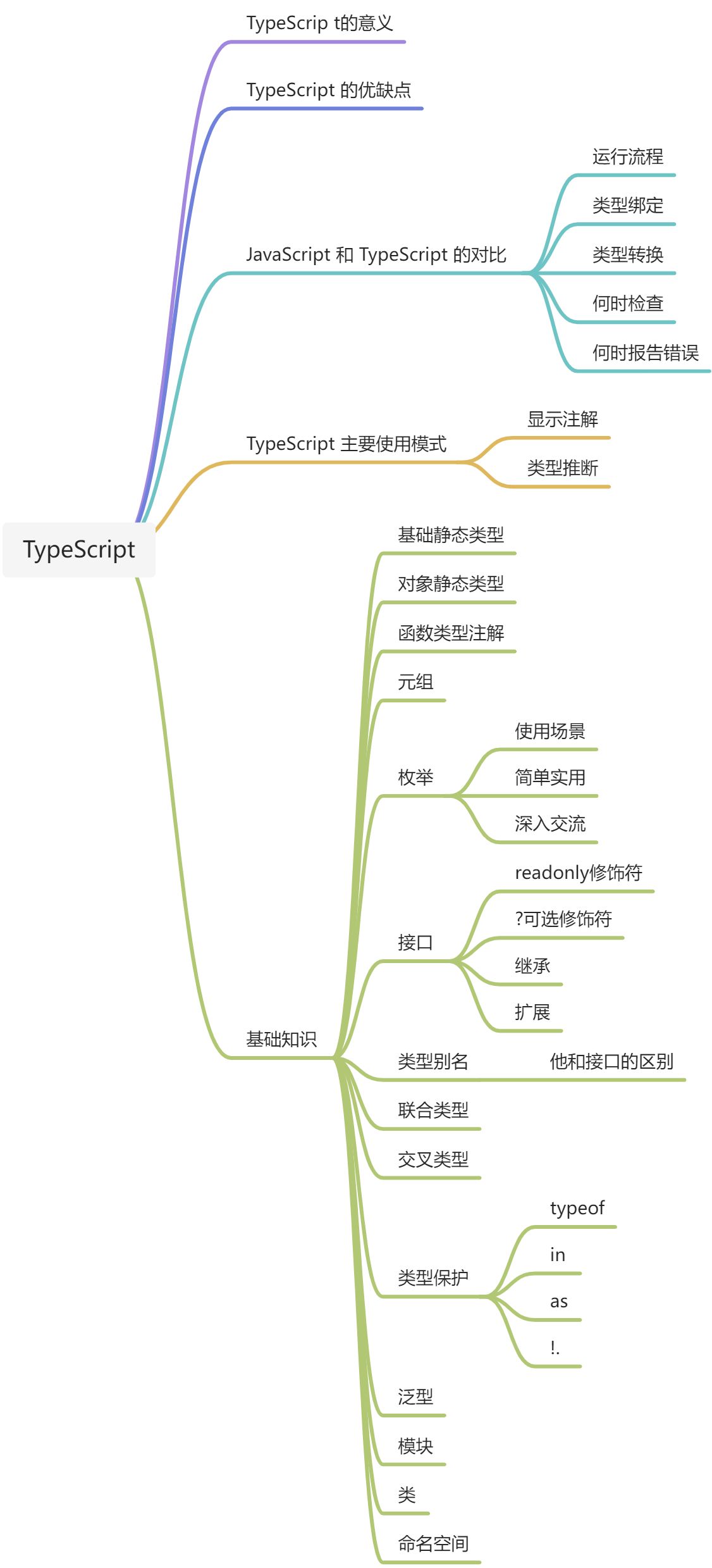 TypeScript基础 - 图1