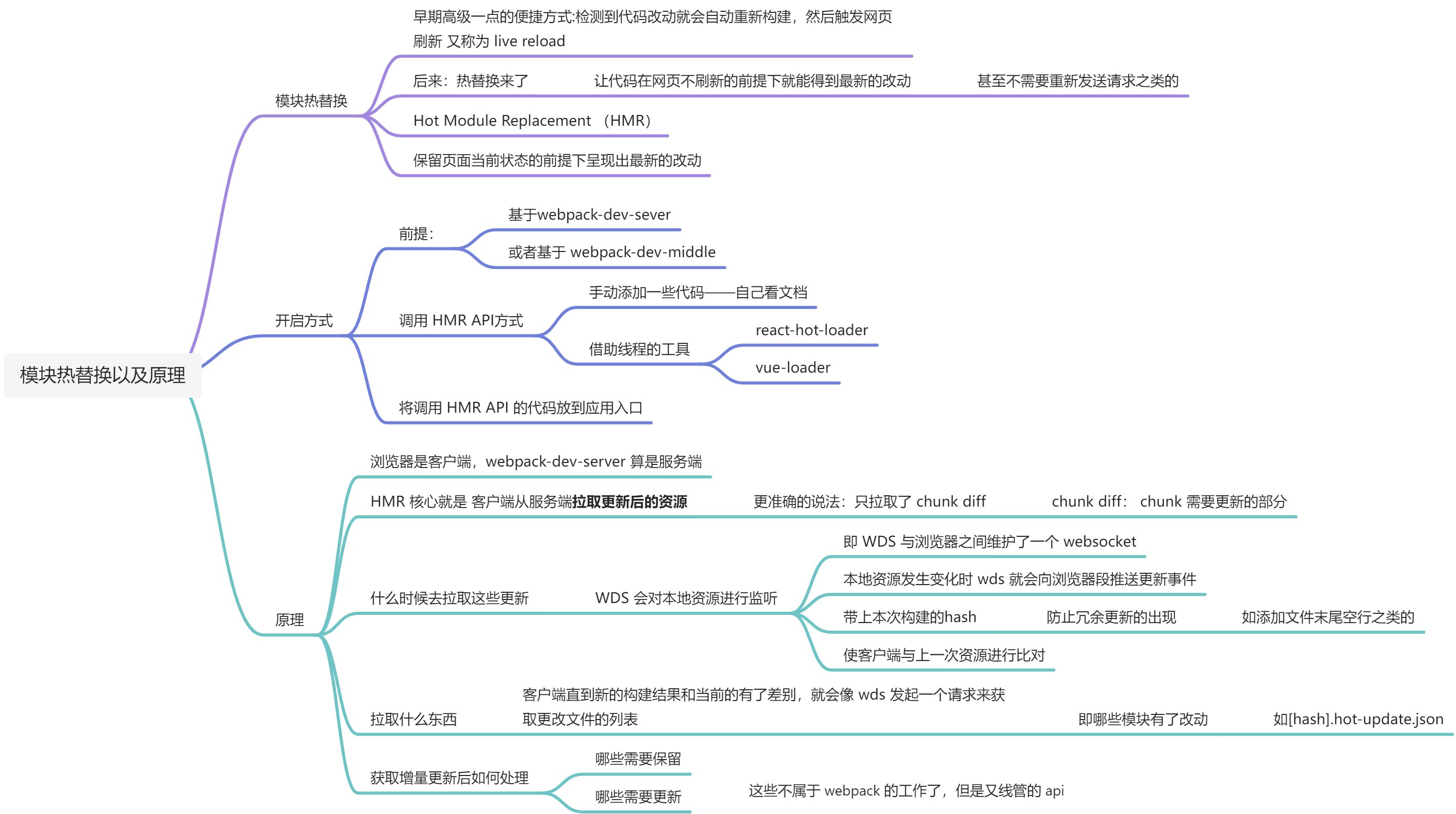 webpack 笔记 - 图3