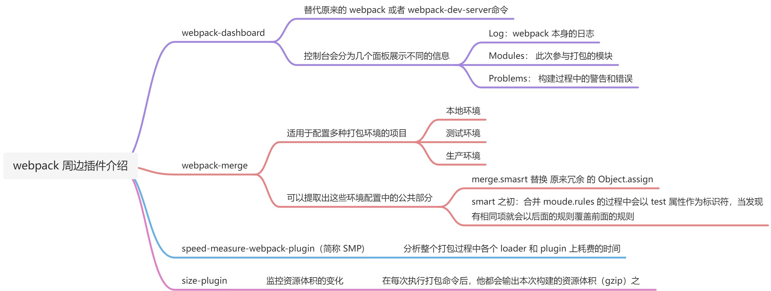 webpack 笔记 - 图2