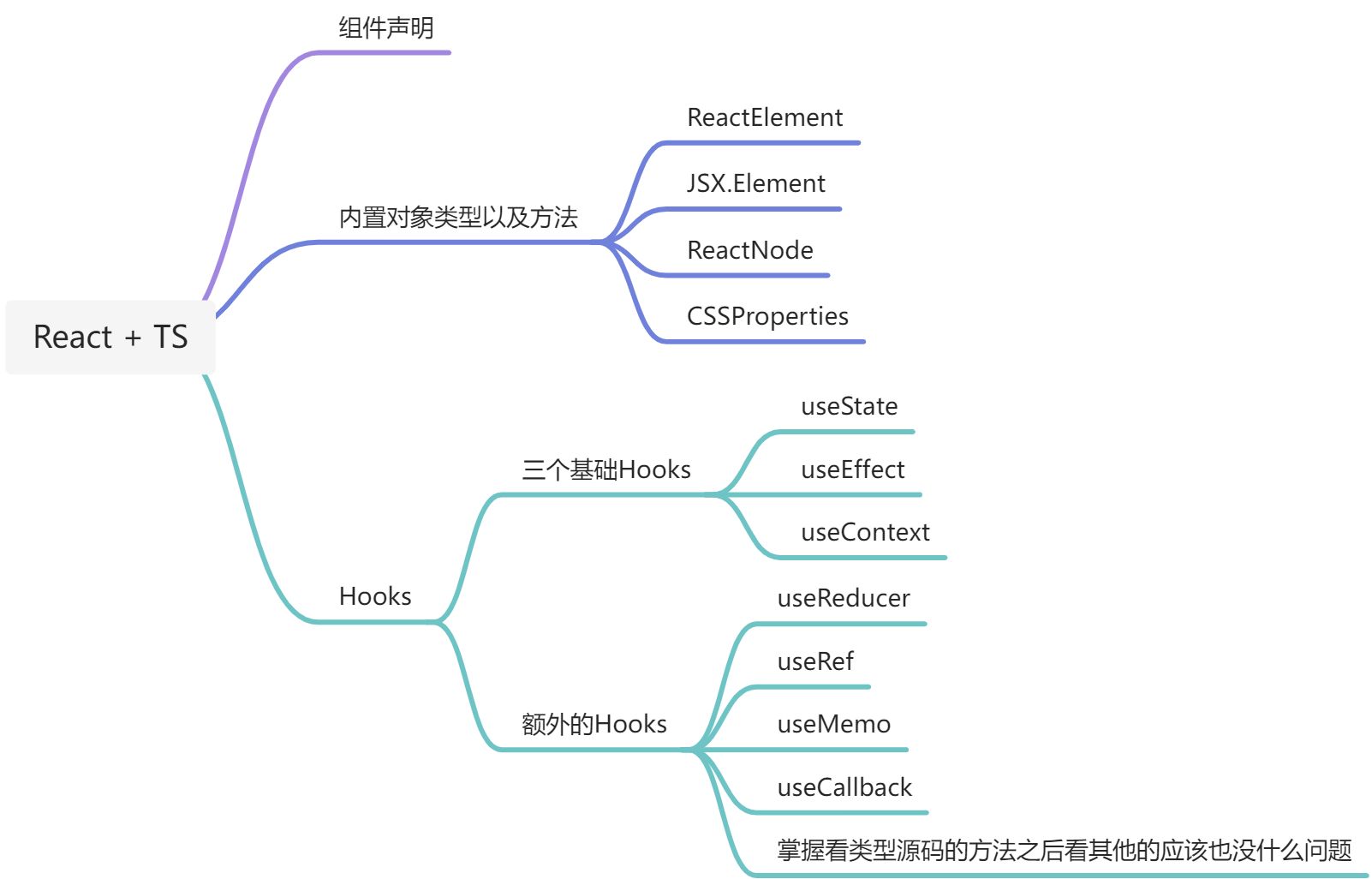 React   TS 手册 - 图1