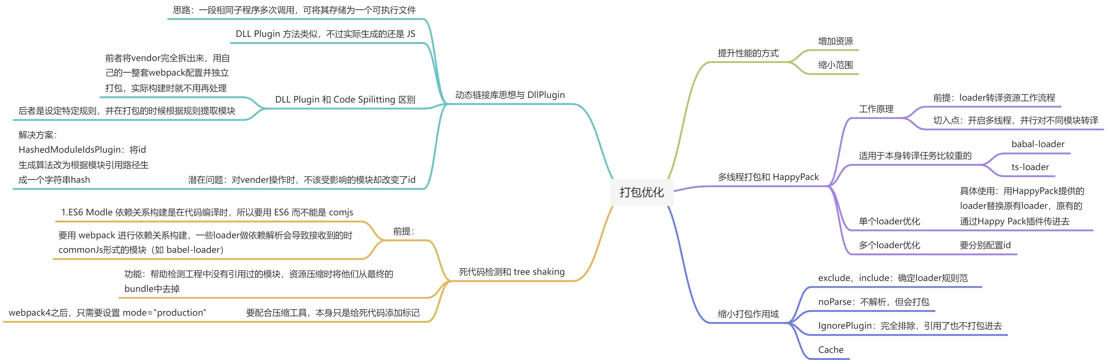 webpack 笔记 - 图1