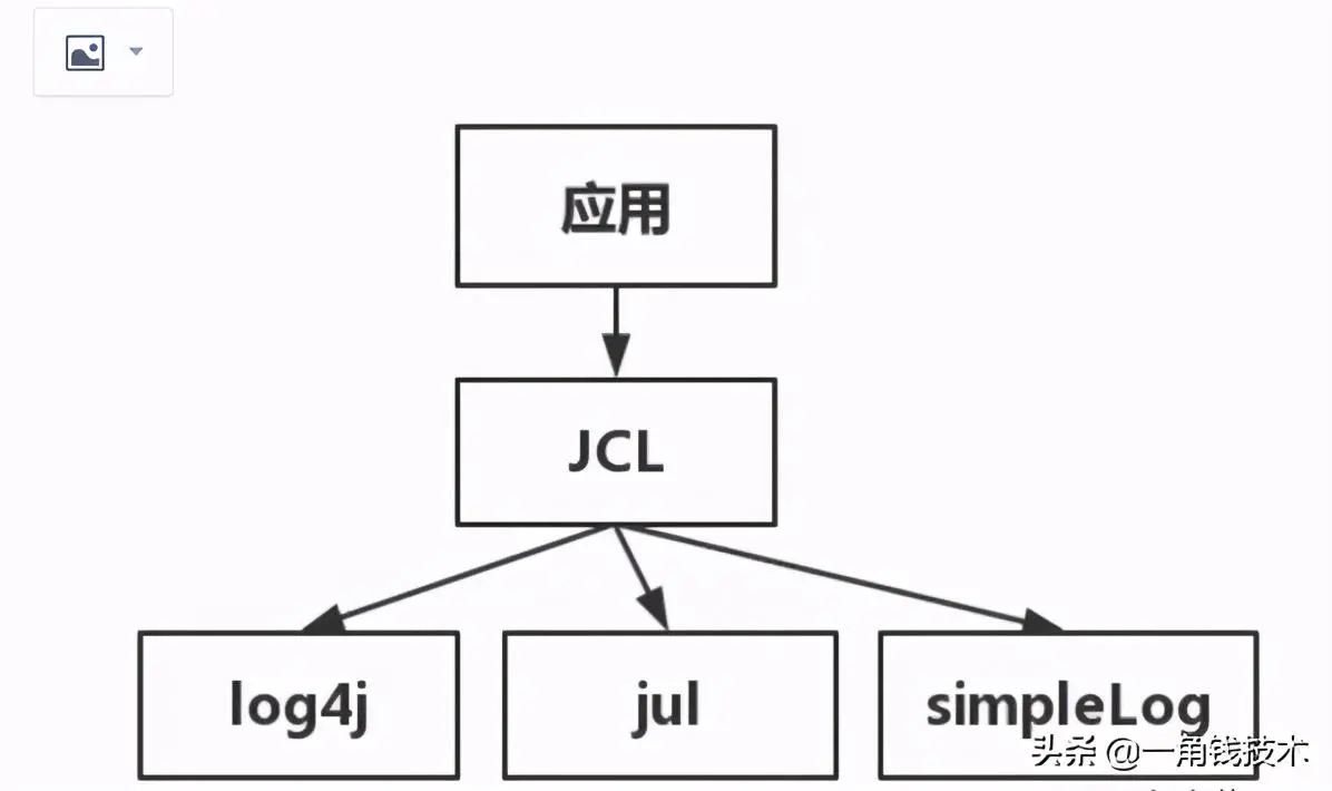 日志 - 图1