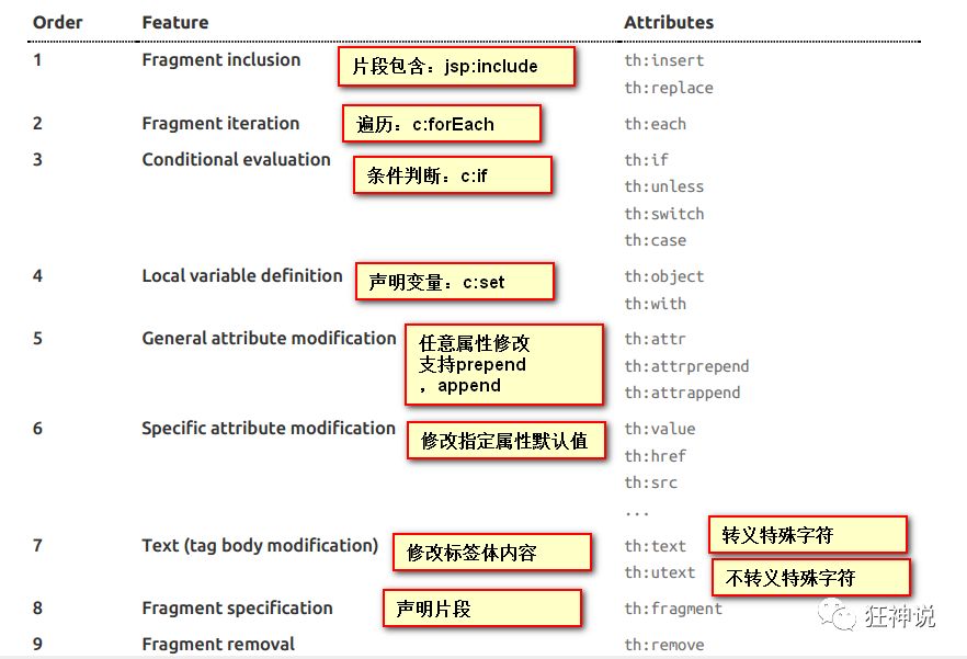 Web开发3-模板引擎(Thymeleaf) - 图4