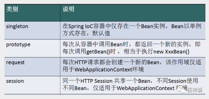 Spring详解 - 图1