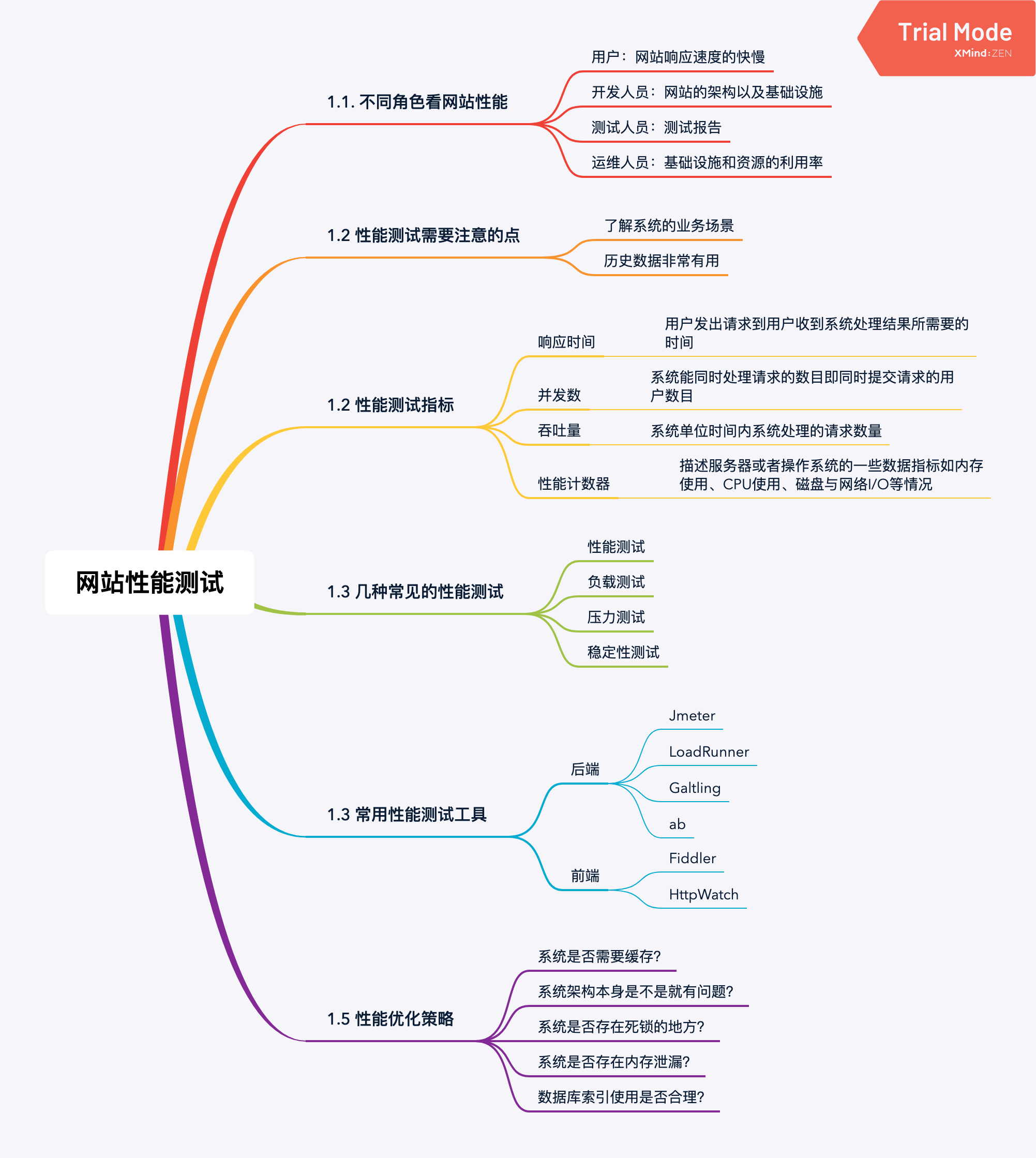 WebFlux - 图1