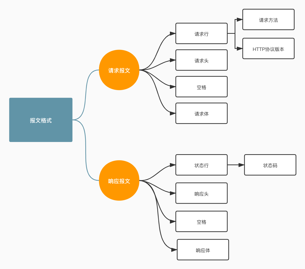 音视频设备模块框架图 (9).jpg