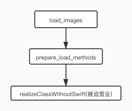 音视频设备模块框架图.jpg