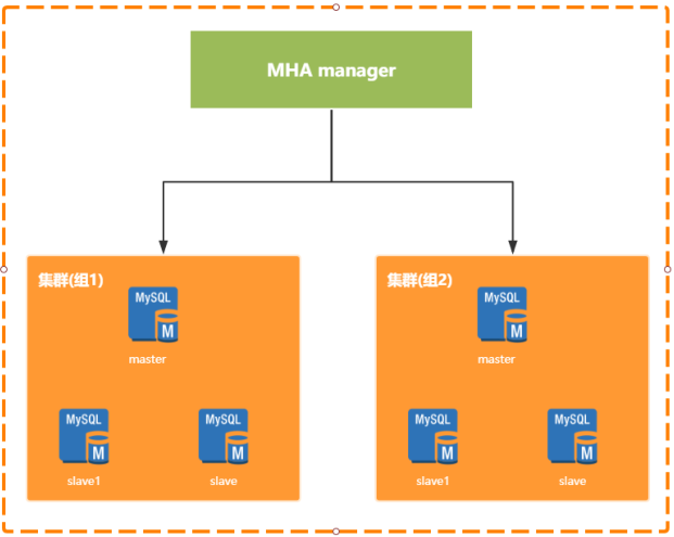 MYSQL进阶-02-MYSQL高可用方案提供 - 图2