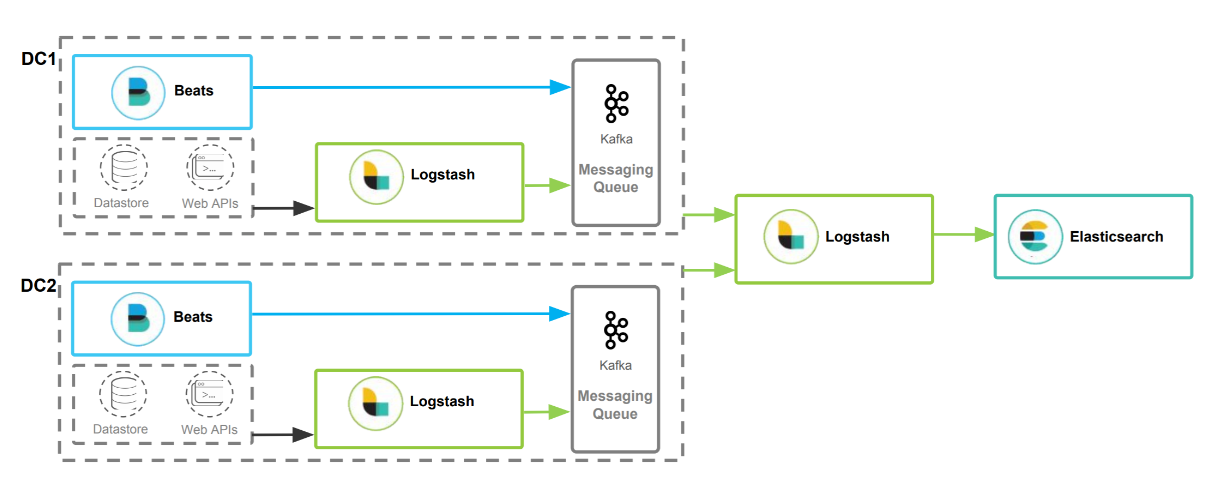 ElasticSearch-02-ElasticSearch生态方案 - 图12