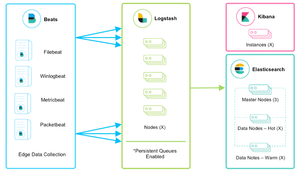 ElasticSearch-02-ElasticSearch生态方案 - 图5